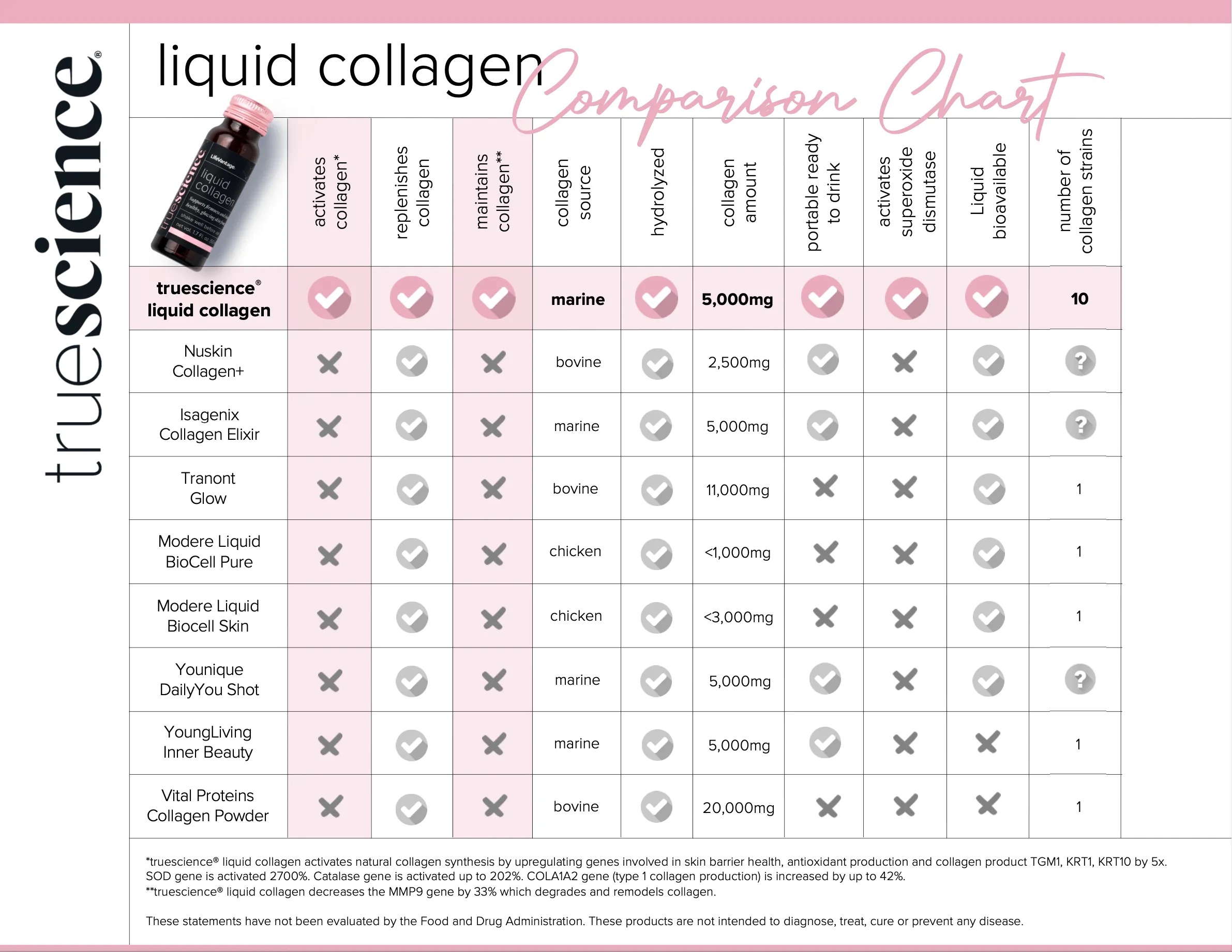 collagen-compare